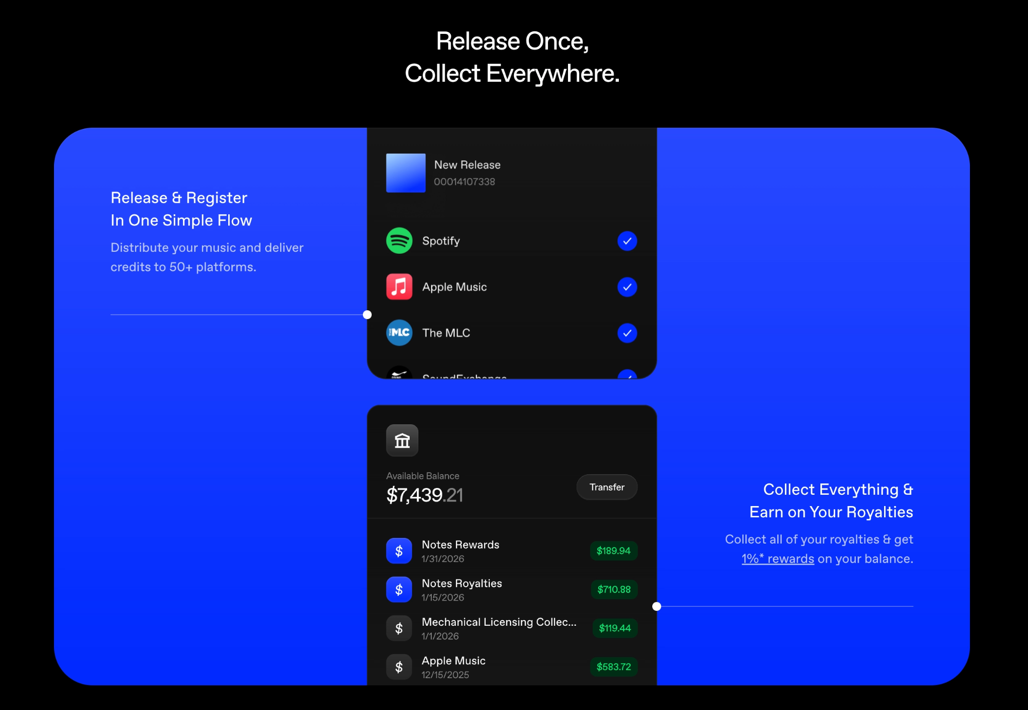 Notes2 - Release once collect everywhere - Ally Glerum