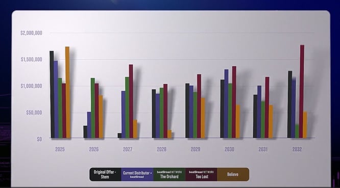 bBrd graph - Matthew Tilley